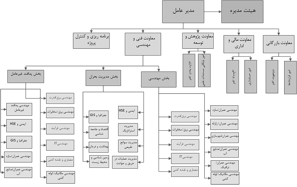 مهندسین مشاور سدره سازه پارس