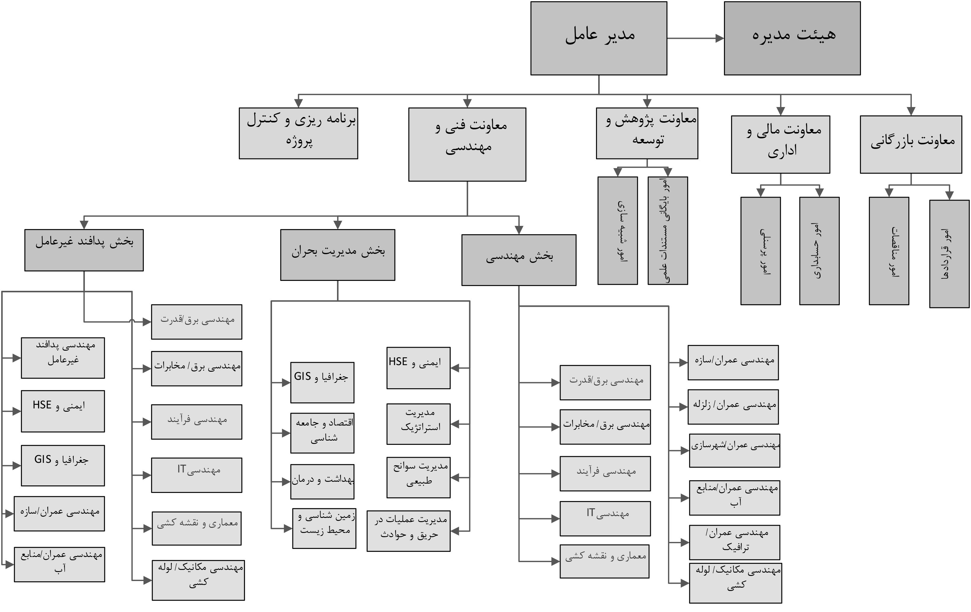 مهندسین مشاور سدره سازه پارس